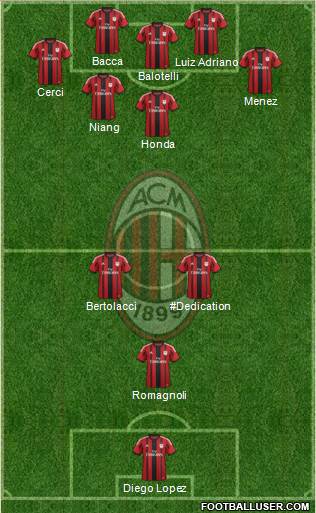 A.C. Milan Formation 2015