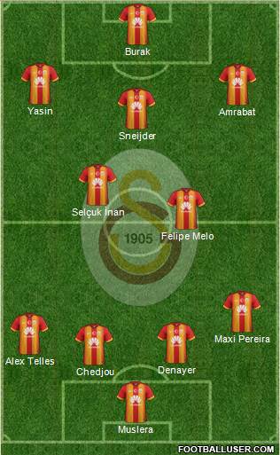 Galatasaray SK Formation 2015