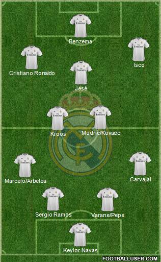 Real Madrid C.F. Formation 2015