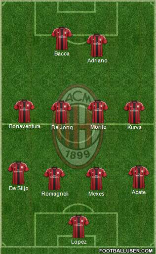 A.C. Milan Formation 2015