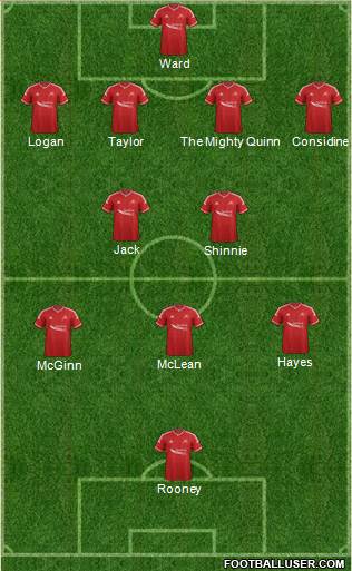 Aberdeen Formation 2015