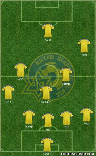 Maccabi Tel-Aviv Formation 2015