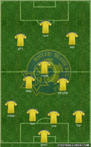 Maccabi Tel-Aviv Formation 2015