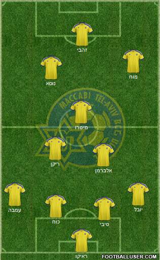 Maccabi Tel-Aviv Formation 2015
