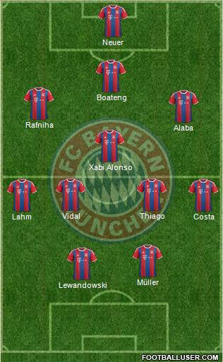 FC Bayern München Formation 2015