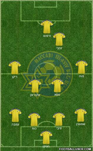 Maccabi Tel-Aviv Formation 2015