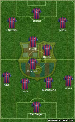F.C. Barcelona Formation 2015