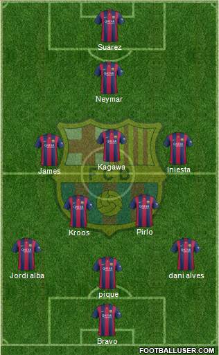 F.C. Barcelona Formation 2015