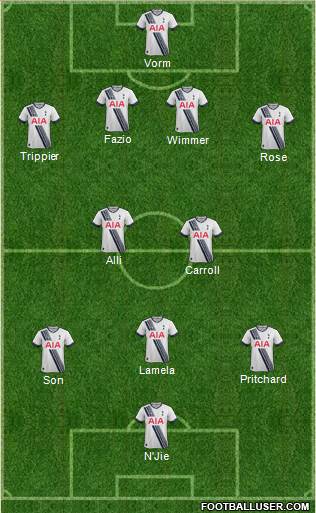 Tottenham Hotspur Formation 2015