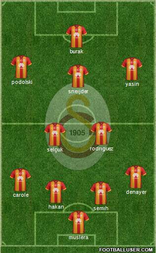 Galatasaray SK Formation 2015