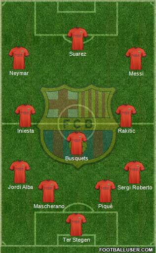 F.C. Barcelona Formation 2015