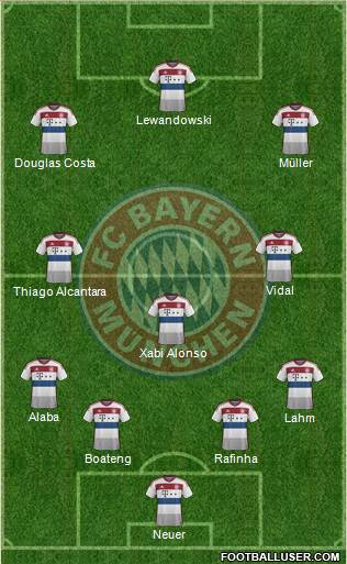 FC Bayern München Formation 2015