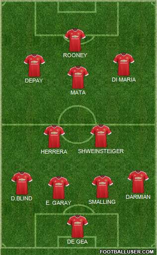 Manchester United Formation 2015