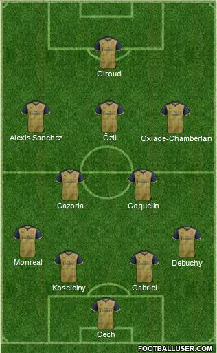 Arsenal Formation 2015
