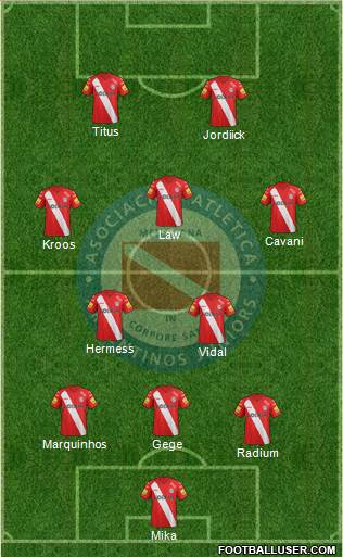 Argentinos Juniors Formation 2015