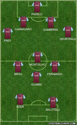 West Ham United Formation 2015