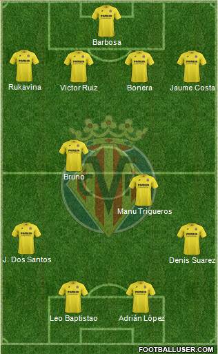 Villarreal C.F., S.A.D. Formation 2015