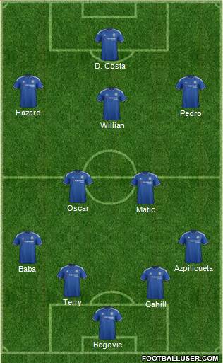 Chelsea Formation 2015