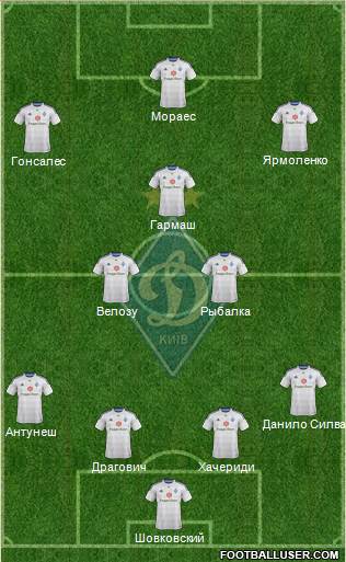 Dinamo Kiev Formation 2015