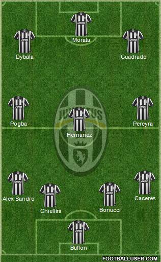 Juventus Formation 2015