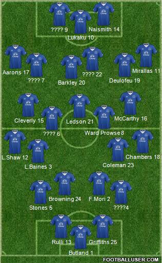 Everton Formation 2015