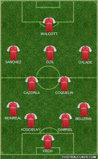 Arsenal Formation 2015