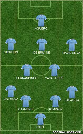 Manchester City Formation 2015