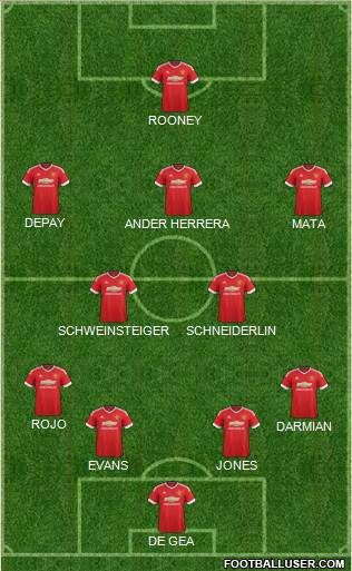 Manchester United Formation 2015