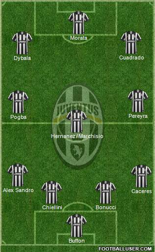 Juventus Formation 2015