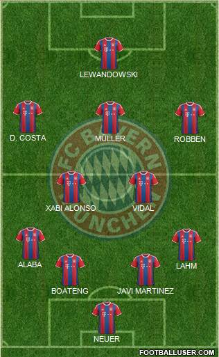 FC Bayern München Formation 2015