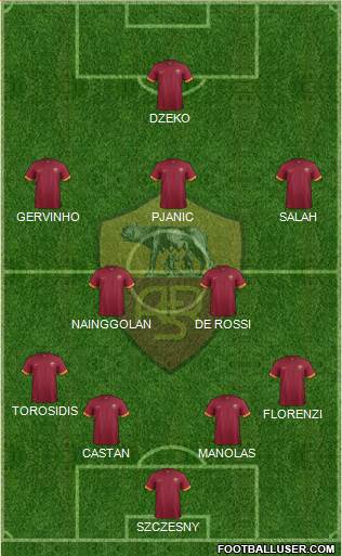 AS Roma Formation 2015