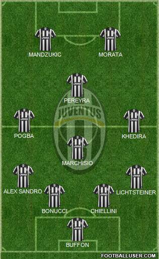 Juventus Formation 2015