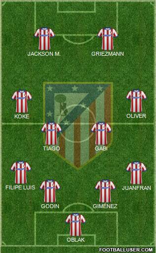 C. Atlético Madrid S.A.D. Formation 2015
