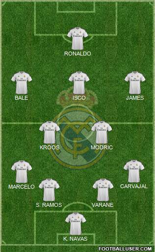 Real Madrid C.F. Formation 2015