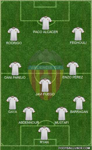 Valencia C.F., S.A.D. Formation 2015