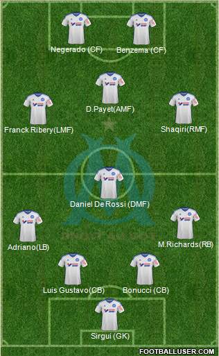 Olympique de Marseille Formation 2015
