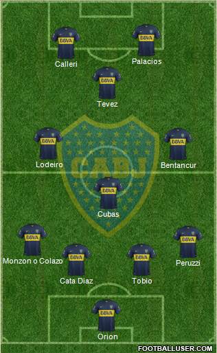 Boca Juniors Formation 2015
