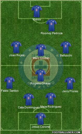 Club Deportivo Cruz Azul Formation 2015