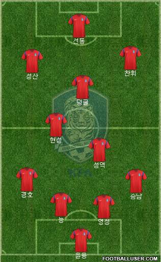 South Korea Formation 2015
