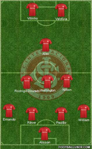 SC Internacional Formation 2015