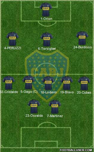 Boca Juniors Formation 2015