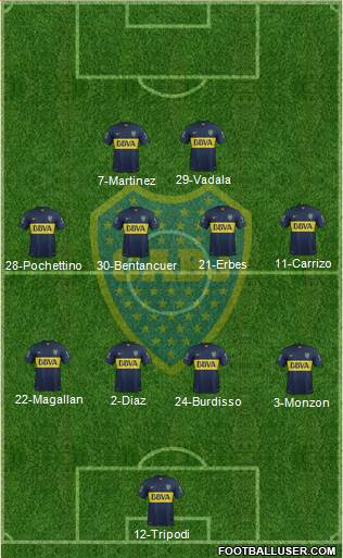 Boca Juniors Formation 2015