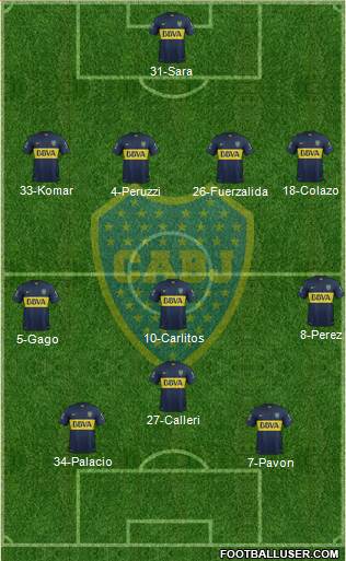 Boca Juniors Formation 2015