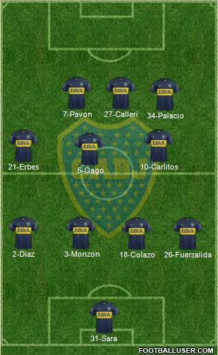 Boca Juniors Formation 2015