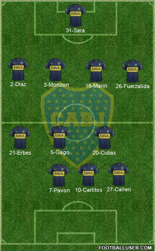 Boca Juniors Formation 2015