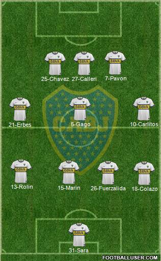Boca Juniors Formation 2015