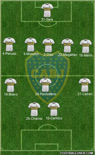 Boca Juniors Formation 2015