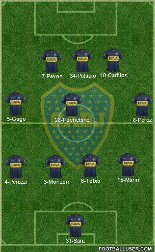 Boca Juniors Formation 2015
