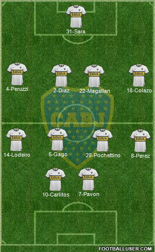 Boca Juniors Formation 2015