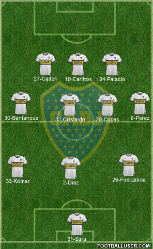 Boca Juniors Formation 2015